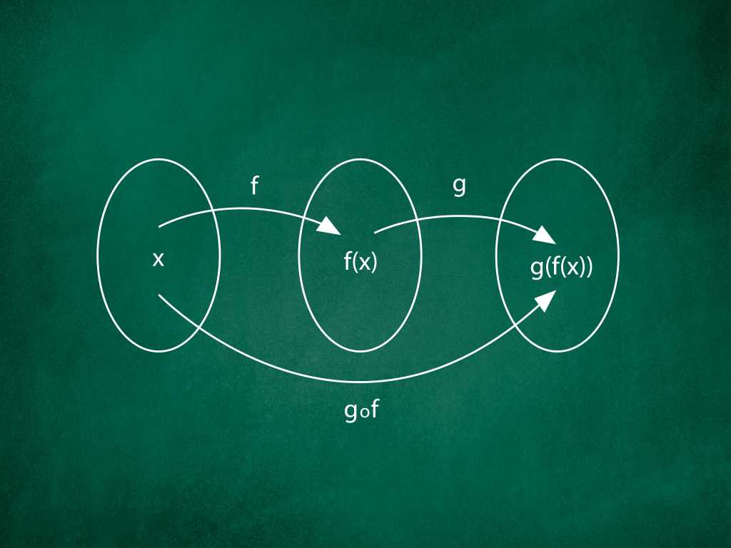 compose functions