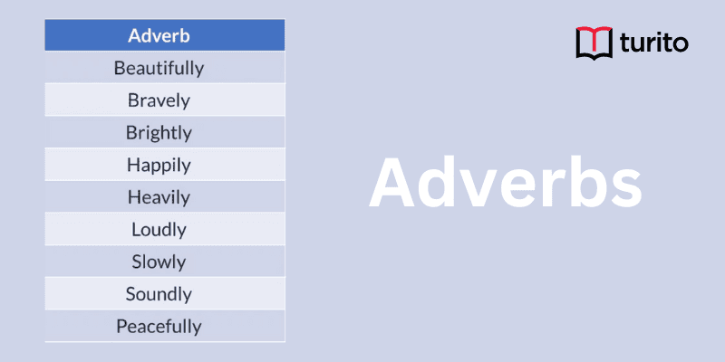 Adverbs