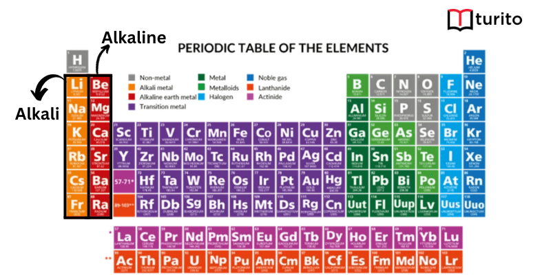 Alkali