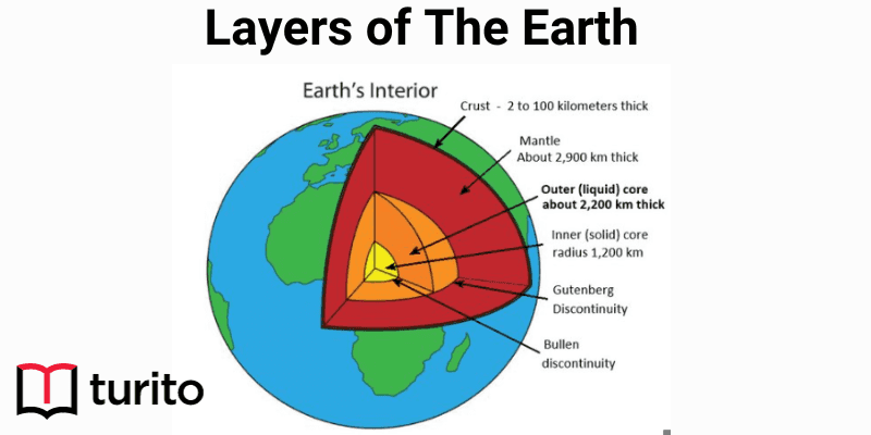 layers of the earth