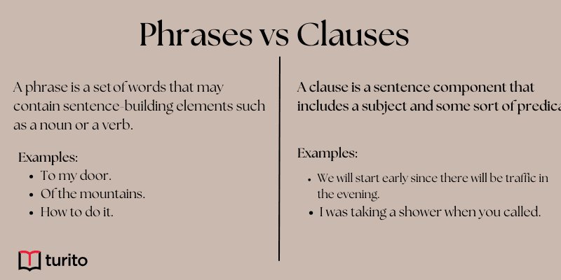 Phrases vs Clauses