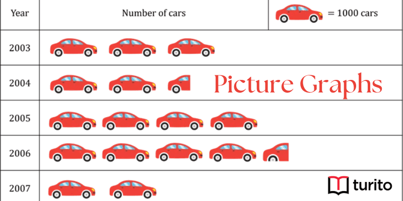 Picture Graphs