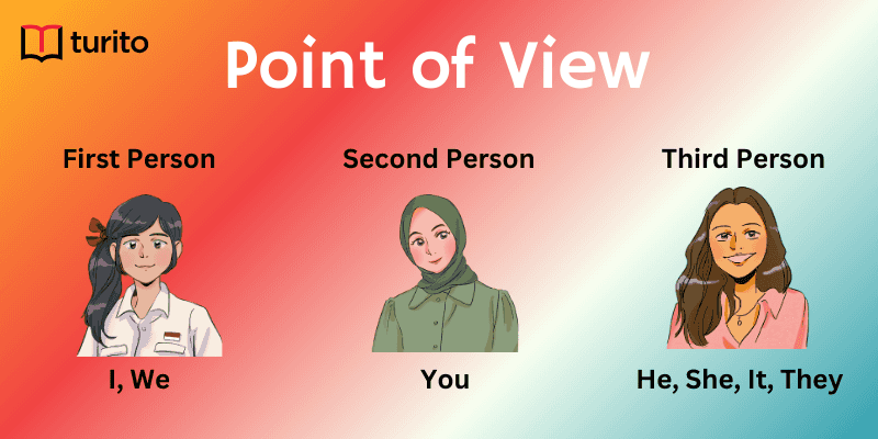 Point of View