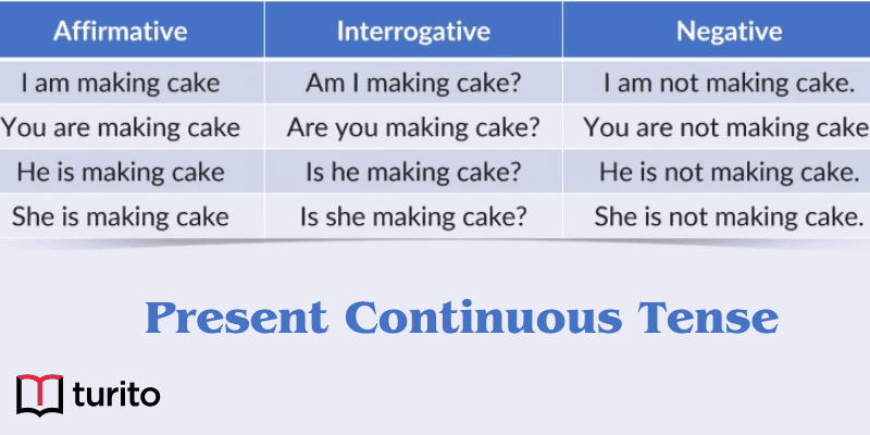 Present Continuous Tense