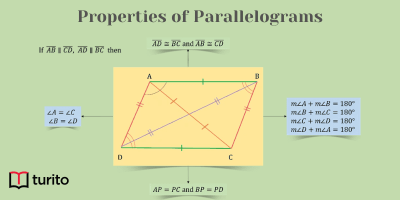 Properties of Parallelograms