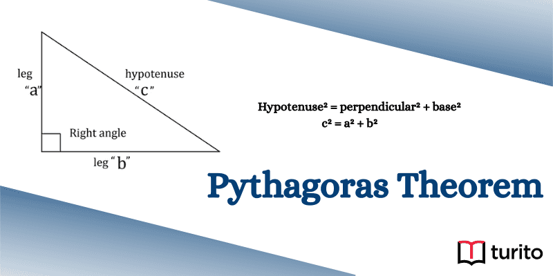 Pythagoras Theorem