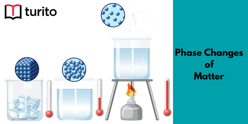 Phase Changes of Matter